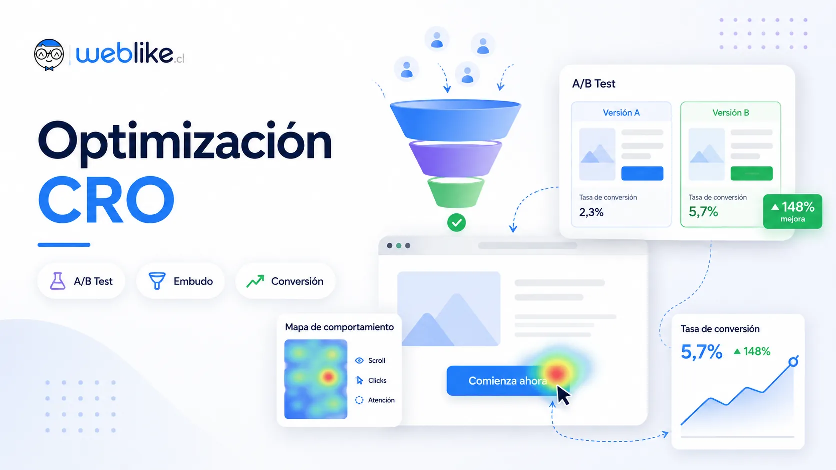 Optimización de Conversiones (CRO) en Chile