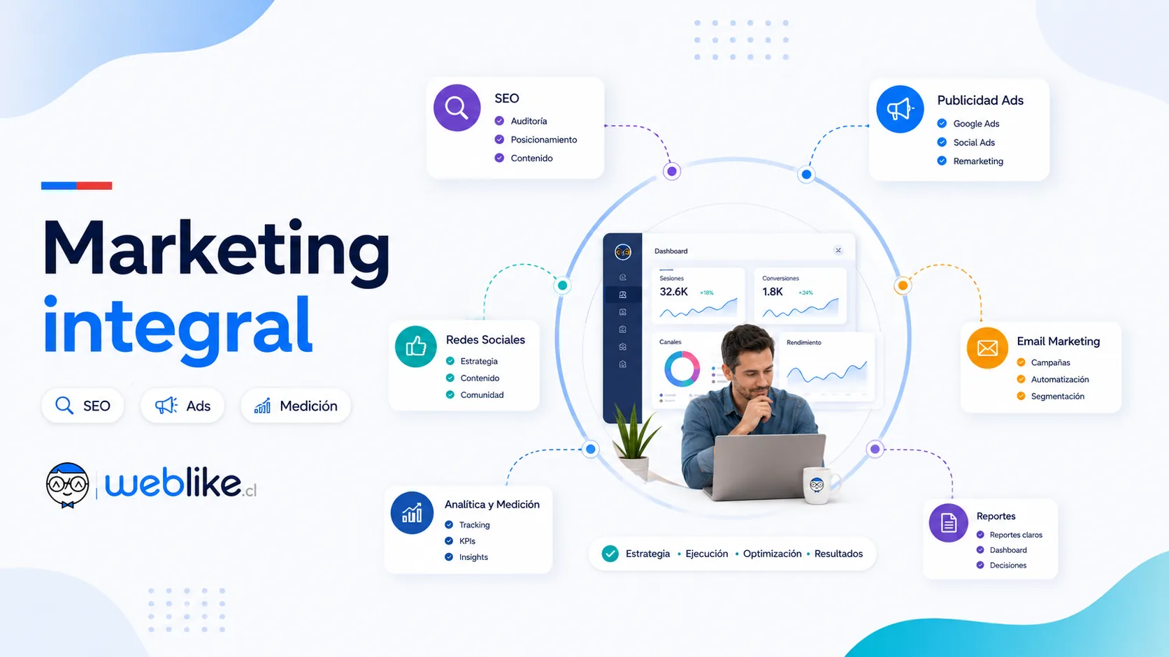 Gestión Integral de Marketing Digital